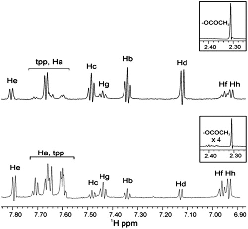 Figure 3. 1H NMR spectrum of soybean LOX-1 with complex Ag(tpp)3(asp) in Tris/D2O: (top) without sonication and (bottom) after sonication.