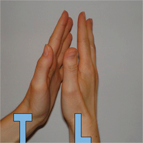 Figure 1. The Teaching & Learning process is like the human hands collaboration. We need two hands to wash our face.