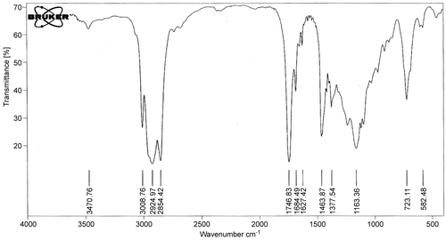 Figure 2.  FTIR spectrum of cinnamaldehyde isolated from Cinnamomum zeylanicum bark oil.