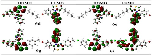 Figure 3. HOMO-LUMO structures of potent compounds (6d, 6e, 6g and 6i).