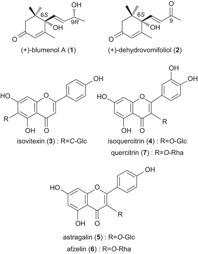 Figure 2.  Structures of compounds 1-7.