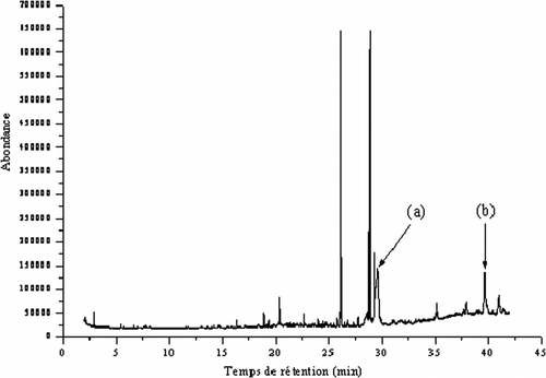 Figure 1 Chromatogramme par CG-SM des extraits de folioles de palmier dattier, cultivar Takerbucht. (a): (3β,25R)-Spirost-5-èn-3-ol, acétate et (b) : (3β,25R)-Spirost-5-èn-3-ol. Figure 1. GC-MS chromatogram of the leaflets extracts of Takerbucht date palm cultivar. (a): (3β,25R)-Spirost-5-en-3-ol, acetate and (b) : (3β,25R)-Spirost-5-en-3-ol.