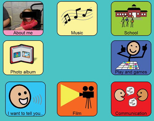 Figure 2. A personalized first page in the gaze-based AT, from which the child can select a picture with eye gaze to reach more pages with pictures and activities.