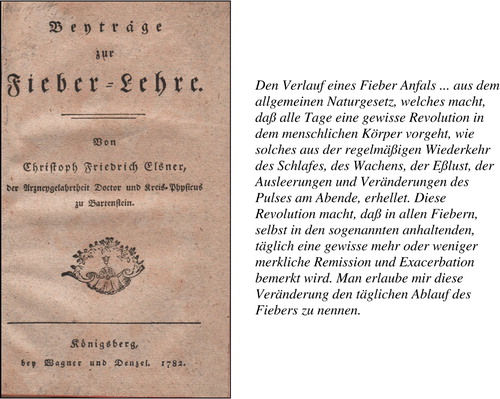 FIGURE 29 Elsner's Beyträge zur Fieber = Lehre, Wagner und Denzel, Königsberg (Elsner, Citation1782).