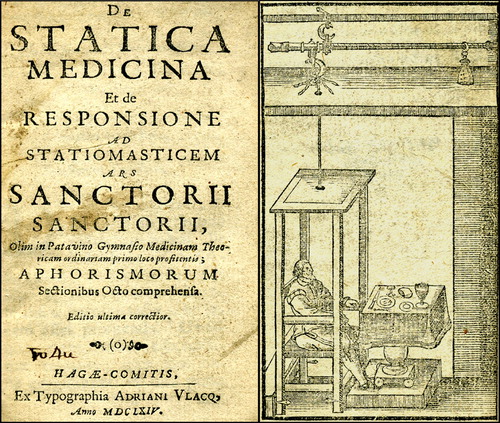 FIGURE 30 The weighing chair (sella sedento) of Sanctorius Sanctorius shown in his book, De Statica Medicina, with which he determined the perspiration insensibilis and performed around-the-clock experiments on himself for 30 yrs (Sanctorius, Citation1664).