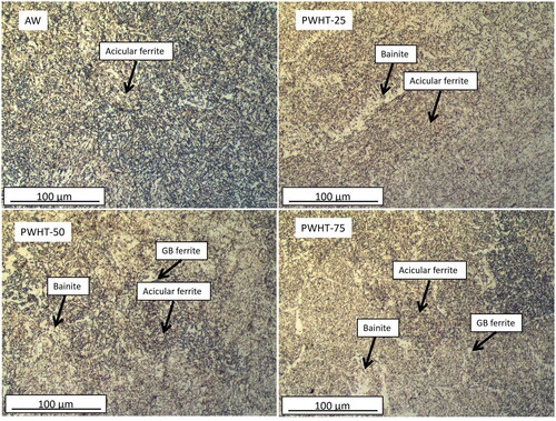 Figure 7. Macrograph of the weld showing P1 and P2 for microstructural analysis and dashed line, L for hardness measurements.
