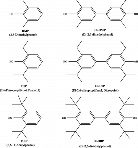 Figure 1 The structures of DMP, DIP and DTP and their synthesed dimeric compounds Di-DMP, Di-DIP and Di-DTP.
