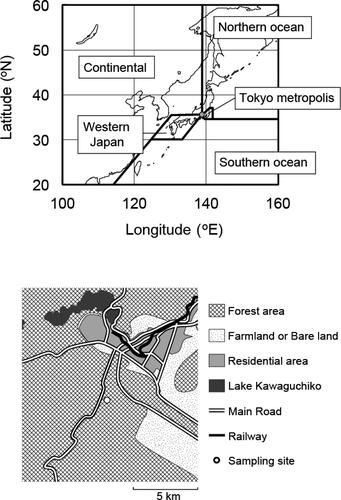 Figure 1. Location of Fujiyoshida (gray circle) and sections for calculating the passing frequency of air mass trajectories (upper panel), and the map of the surrounding area of the sampling site (lower panel).