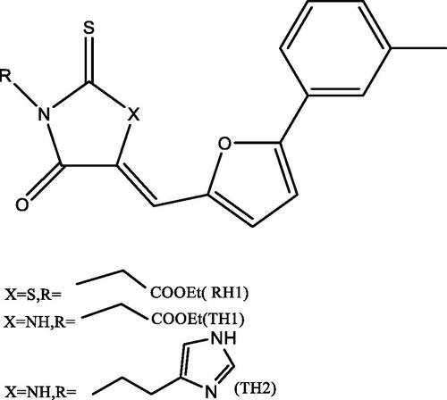 Figure 12. Chemical structure of rhodanine and thiohydantoin derivatives reported previously [Citation148].