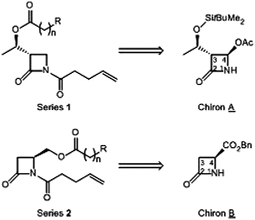 Figure 3. General structures of studied hFAAH inhibitors and their respective precursors.