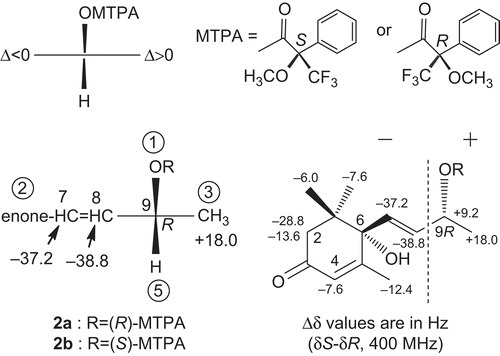 Figure 4.  Results of modified Mosher’s method of 2a and 2b.