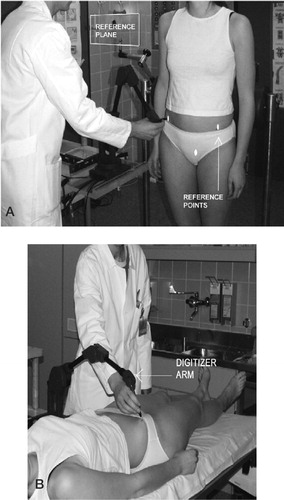 Figure 2. A. The settings for measurements in the standing position, highlighting the reference plane and the pelvic reference points. B. Photograph showing the settings for measurements in the supine position.
