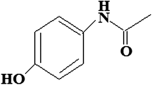 Scheme 1. Chemical structure of paracetamol.