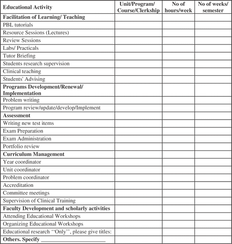 Figure 1. Questionnaire used to calculate FEA in a PBL curriculum.