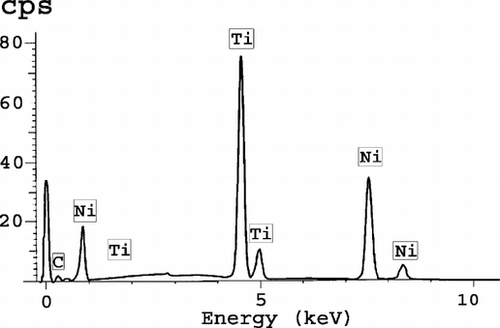Figure 10 Microanalysis of the Nitinol wires, indicating an atomic percentage of 50% of titanium and nickel. It is the known composition of the Nitinol.