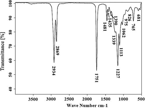 Figure 9. FT-IR spectra of CBPB.