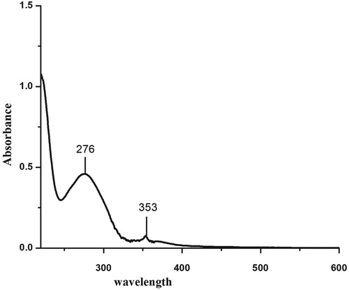 Figure 2. UV–Vis spectrum of the compound.