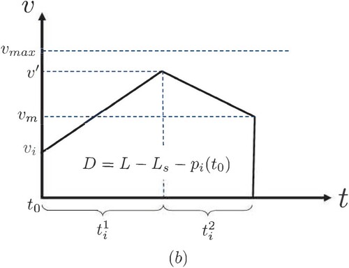 Figure 7. Minimum merging time pattern (b).
