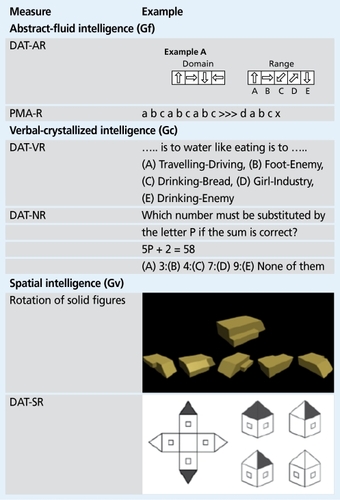 Figure 1. Examples of classes of mental tasks. DAT, differential aptitude test; AR, abstract reasoning; VR, verbal reasoning; NR, numerical reasoning; SR, spatial reasoning; PMA, primary mental abilities