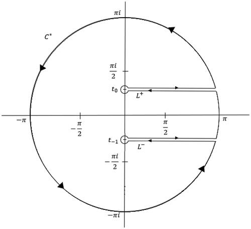 Figure 1. Contour for tangent polynomials of complex order.