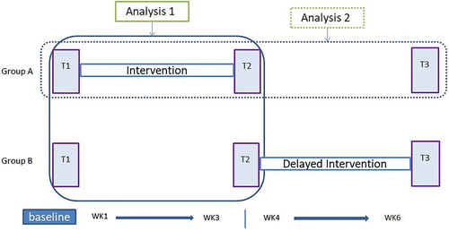 Figure 1. Time Flow Chart and Analysis.