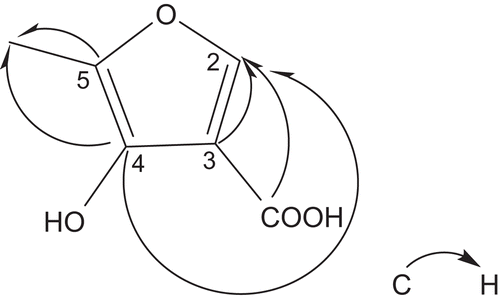 Figure 2.  HMBC of cappariside.