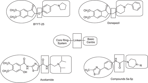 Figure 1.  Structural motifs of AChE inhibitors BYYT-25, Donepezil, Acotiamide, and the synthesized compounds 5a–5p.