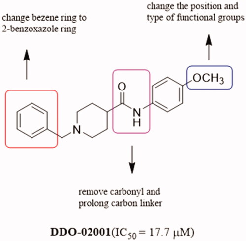 Figure 3. Structure of DDO-02001 and strategy for optimisation.