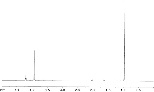 Figure 2. 1C NMR spectrum of P(TMC-co-DTC).