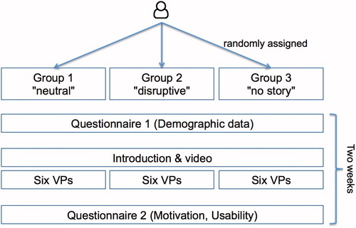 Figure 2. Overview of the study design.