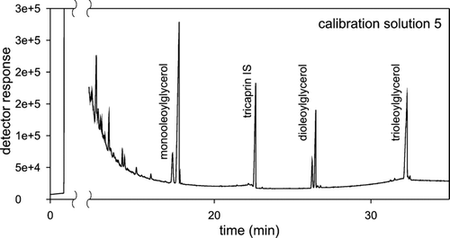 FIGURE 1 Chromatogram of the calibration solution.