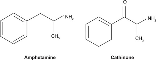Figure 1 Amphetamine and cathinone structures.