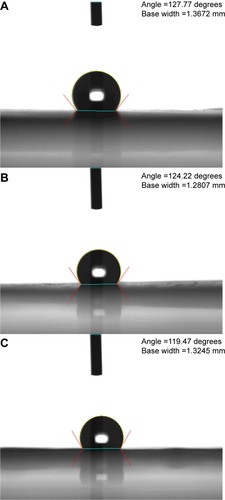 Figure 4 Water contact angles of (A) pure poly[(d,l)-lactide-co-glycolide] nano-fibers, and (B) 6:1 and (C) 3:1 polymer-to-drug ratio nanofibers.