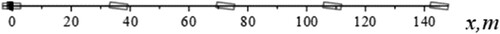 Figure 6. The stabilisation of straight-line motion generated by the steering angle θ(t) as solved by Equation (33).