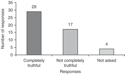 Figure 2. Number of students certain of future direction who were completely truthful, not completely truthful, or not asked about their planned future direction.