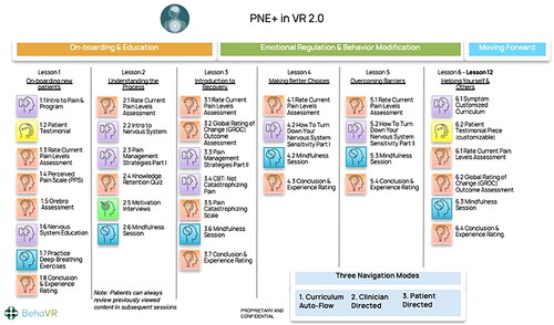 Figure 2. PNE 2.0 software schedule.