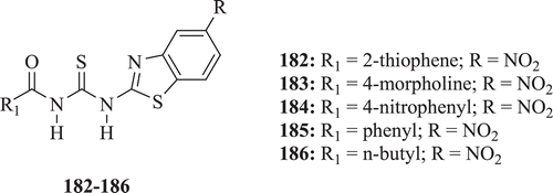 Figure 38.  Chemical structure of thiourea derivatives bearing benzothiazole moiety.
