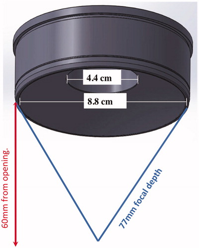 Figure 1. Schematic of transducer geometry.