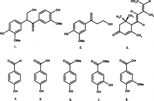 Figure 1 Structures of compounds 1–8.