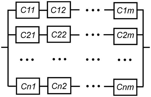 Figure 4. Reliability network of a parallel-series system with n parallel branches each including components from m varieties.
