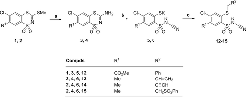 Scheme 1.  Synthesis of N-[4-chloro-5-R1-2-(R2-methylthio)benzenesulfonyl]cyanamide potassium salts (12–15). Reagents, conditions and yields: (A) 25% NH4OH / EtOH (1.1 molar equiv.) r.t. 44 h, 73%; (B) anhydrous K2CO3 (excess), dry THF, reflux 24 h, 68%–74%; (C) R2-CH2-X (1.0–1.1 molar equiv.) (X = Br or Cl), water, r.t., 1-2 h, 80%–98%.