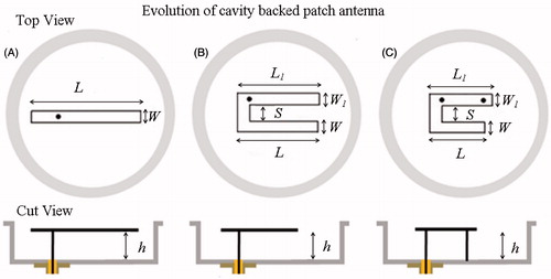 Figure 2. Evolution of the compact probe-fed patch antenna inside a metal enclosure. (A) Rectangular patch, (B) folded C-type patch and, (C) C-type folded patch with shorting post near the feed.