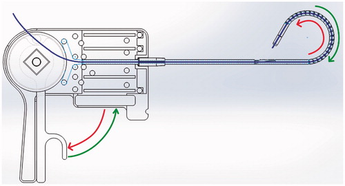 Figure 11. Model 2 tip control mechanism and thread feed path.