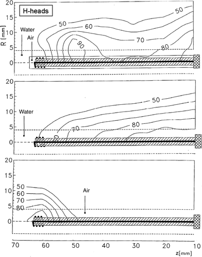 Figure 6. Radial iso-SAR normalized contours above the 50% SAR efficacy level for H-heads, each with a different matching interface consisting of a dual interstitial gap filled with either air (A) and/or non-conducting water (W) in different sequences: (top) HAW head, (middle) HWW head, (bottom) HAA head. The HAW is the only acceptable performer and the related D1/2 parameter is provided in Table III. The heads longitudinal sections are depicted in the diagrams. The HAW cross-section is shown in Figure 3 and the physical data in Table I.