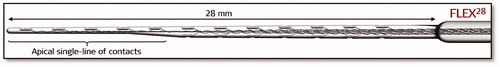 Figure 23. FLEX28™ electrode array with an implantable array length of 28 mm, along with five apical channels in a single line and extra slim configuration (Image courtesy of MED-EL).
