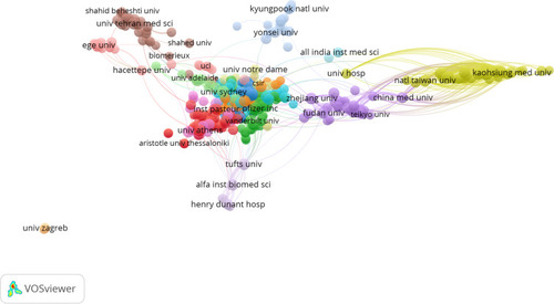 Figure 3 The institution co-occurrence network of antibiotic-resistant A. baumannii related publications from 1991 to 2019. A node represent an institution, and node size represents frequency.
