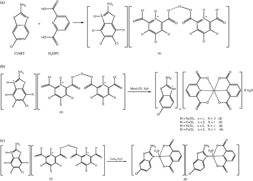 Figure 1. Syntheses of compounds 1–6 (a for 1 and b for 2, 3, 4, 6 and c for 5).