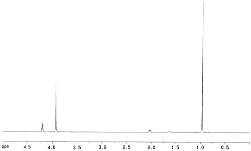 Figure 1. 1H NMR spectrum of P(TMC-co-DTC).