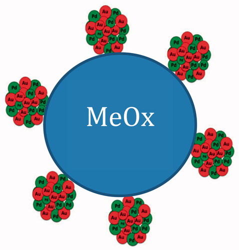 Figure 6. Example of the Memix-TiO2 NPs nanoparticles.