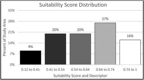 Figure 5. Distribution of Oyster HSI scores. Scores are ranked (lowest to highest) using the natural breaks (Jenks) method of binning results. The lightest shades are the most suitable.